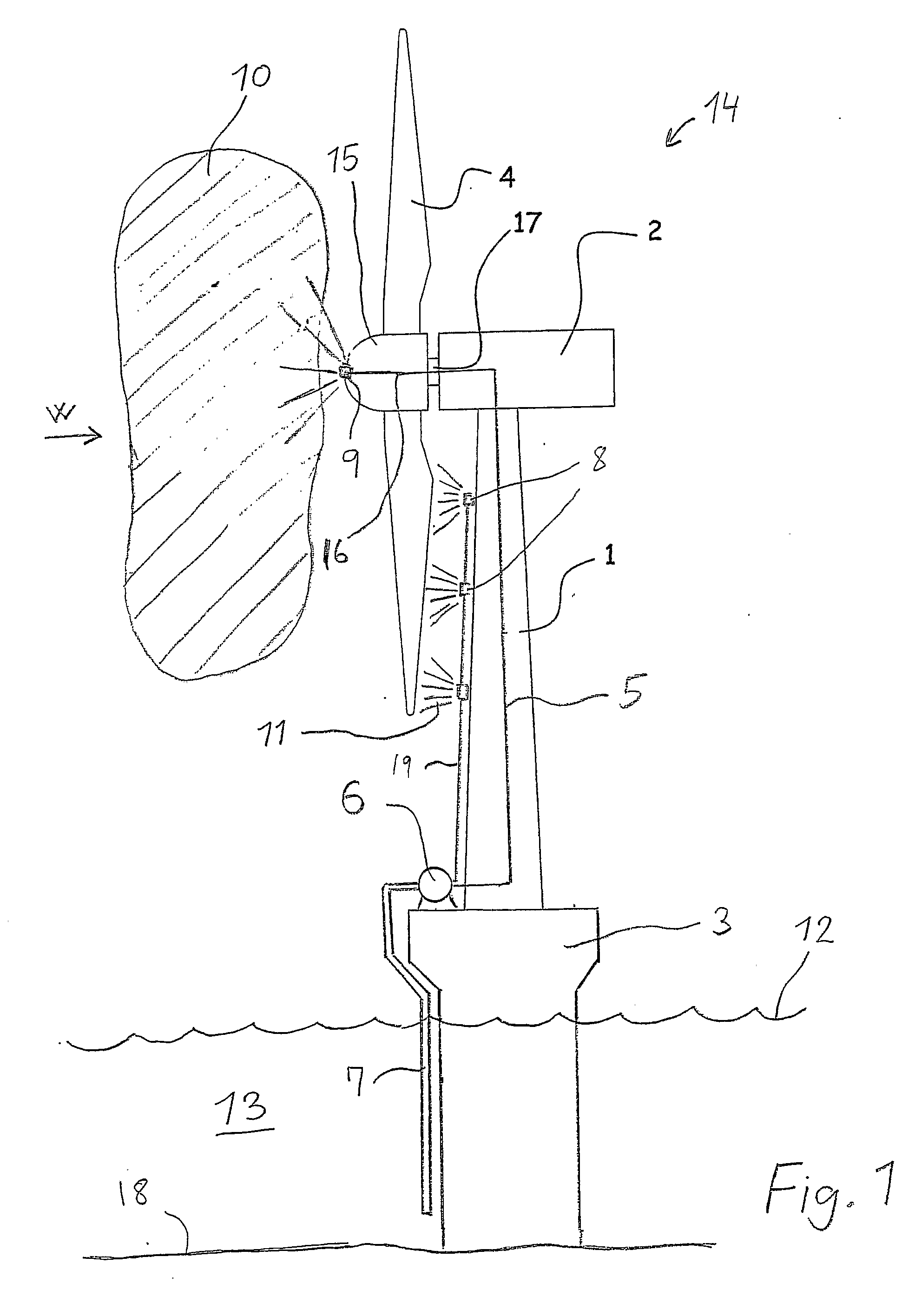 Offshore Wind Turbine with Device for Ice Prevention