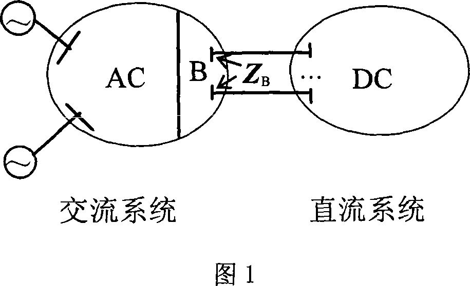 Method for the status estimation of the AC/DC mixed power system