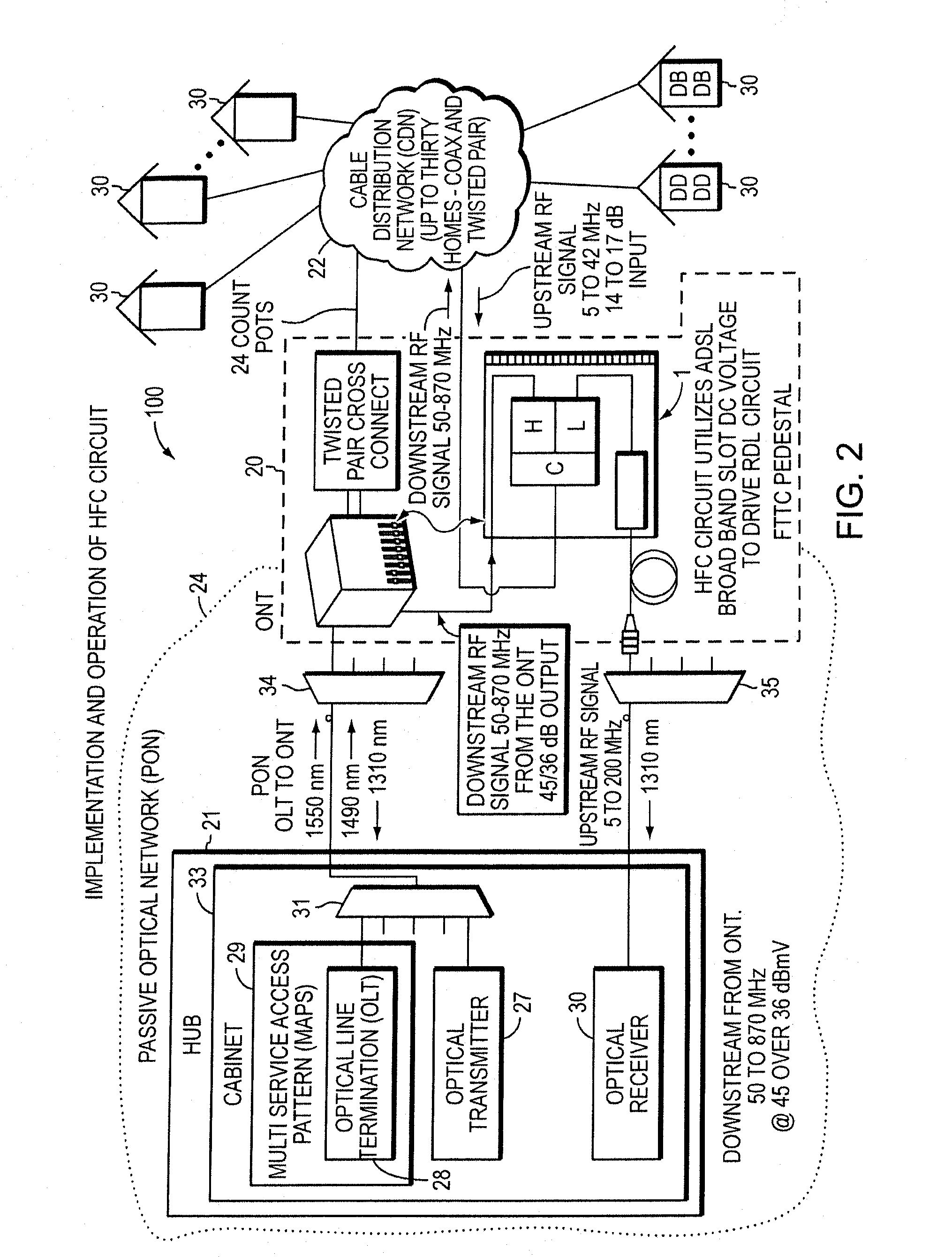 Hybrid fiber coax (HFC) circuit