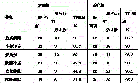 Young-phyllostachys-glauca-leaf electuary and preparation method thereof