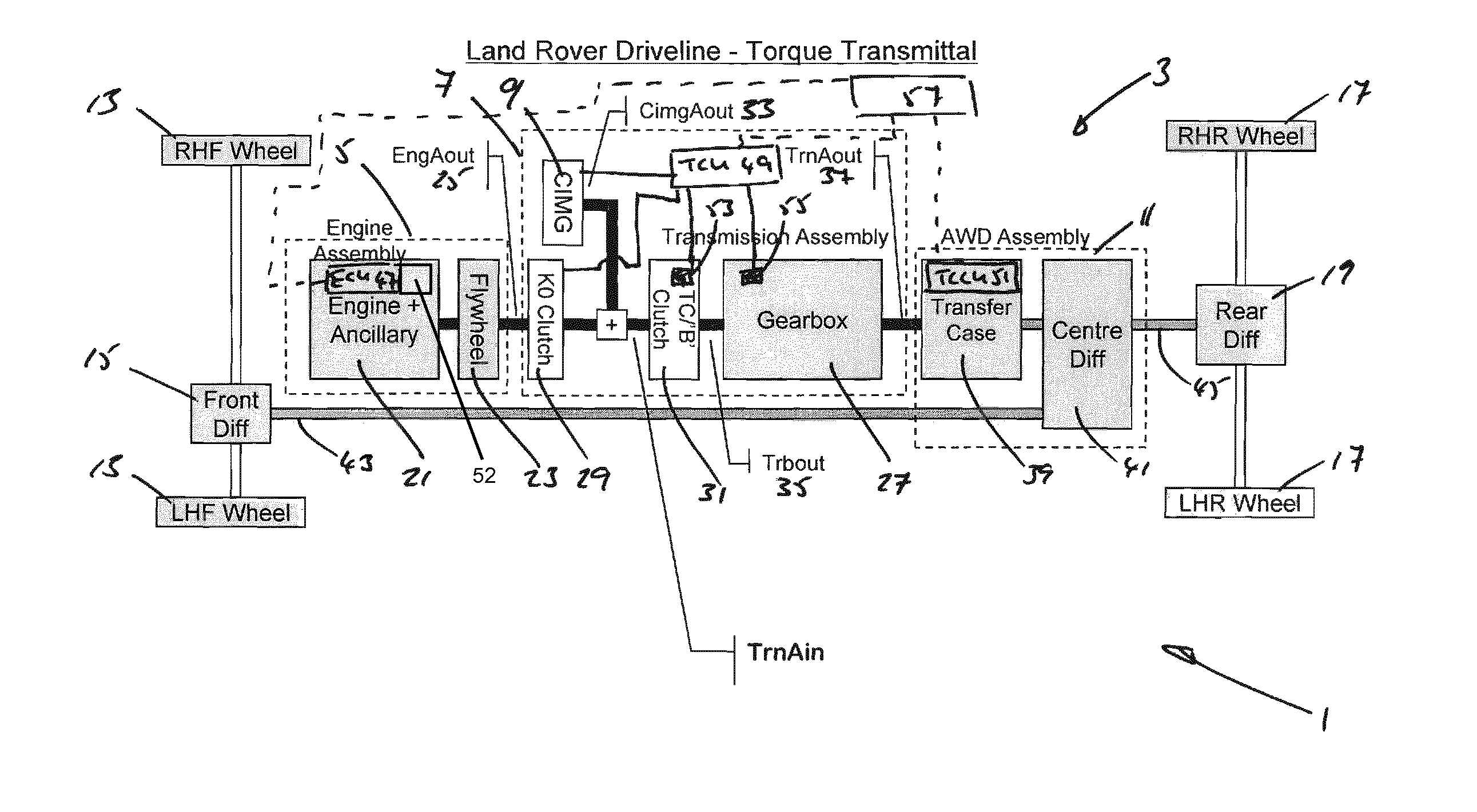 Control system and method