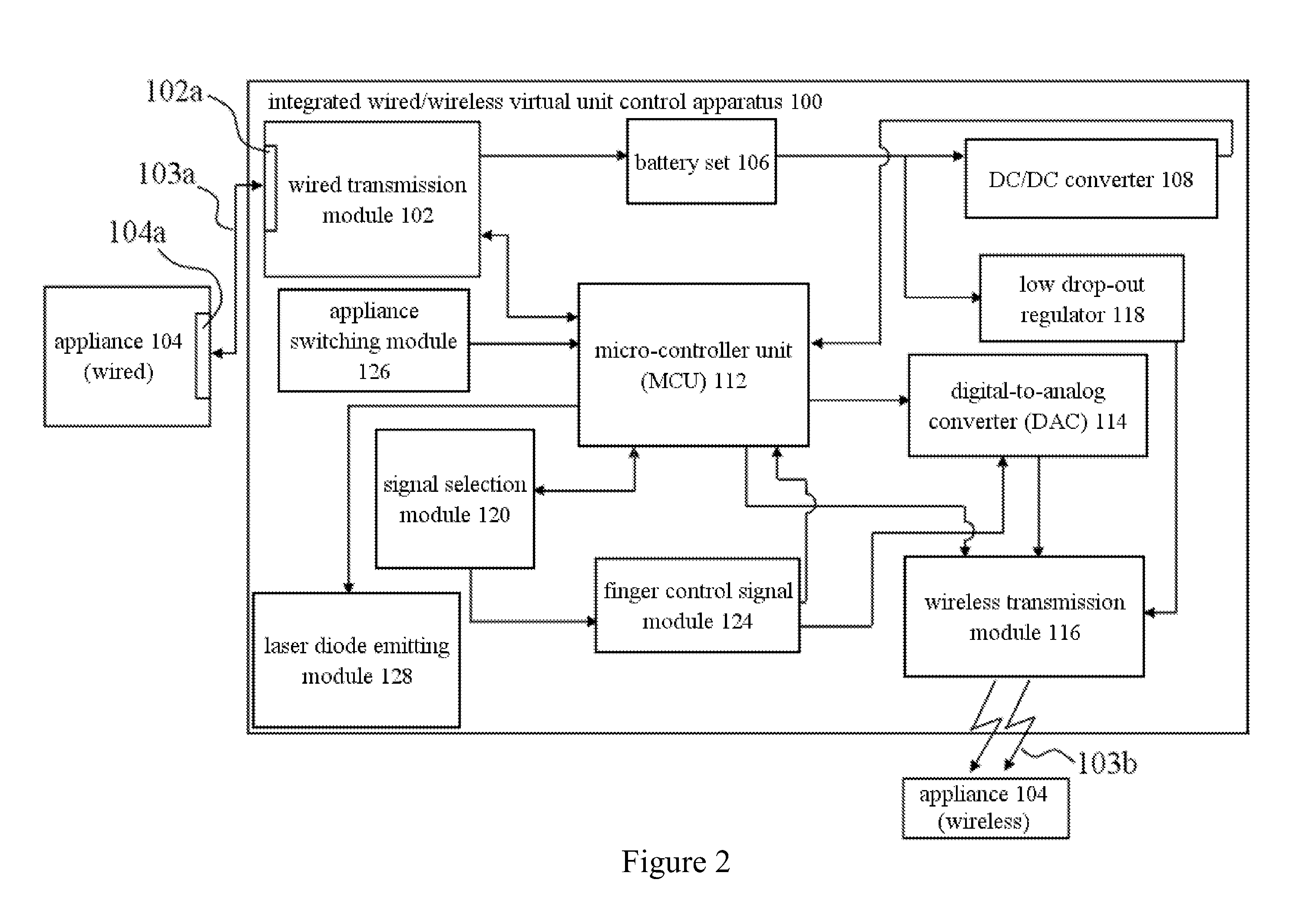 Integrated Wired/Wireless Virtual Unit Control Apparatus