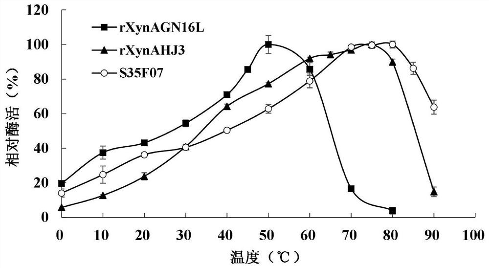 Endonuclease mutant S35F07, as well as preparation method and application thereof