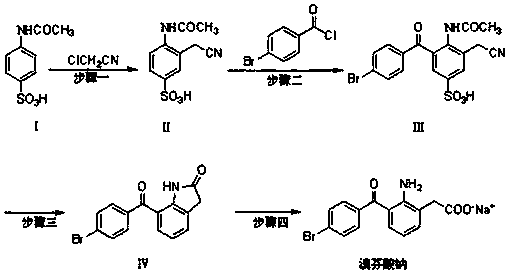 A kind of preparation method and important intermediate of bromfenac sodium