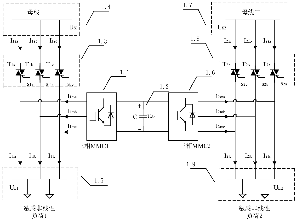 Electric energy quality adjusting system based on back-to-back modular multilevel converters