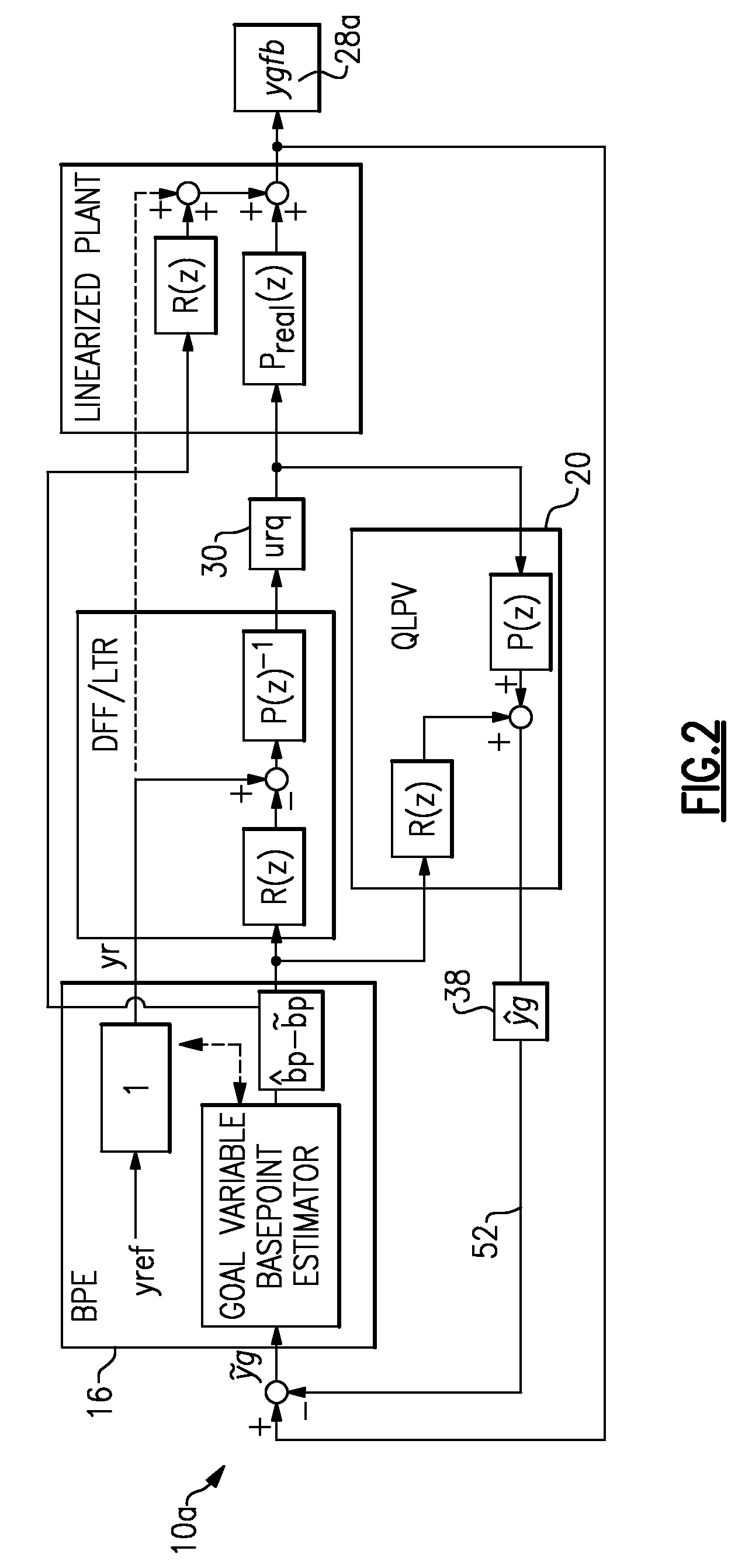 Multivariable control system