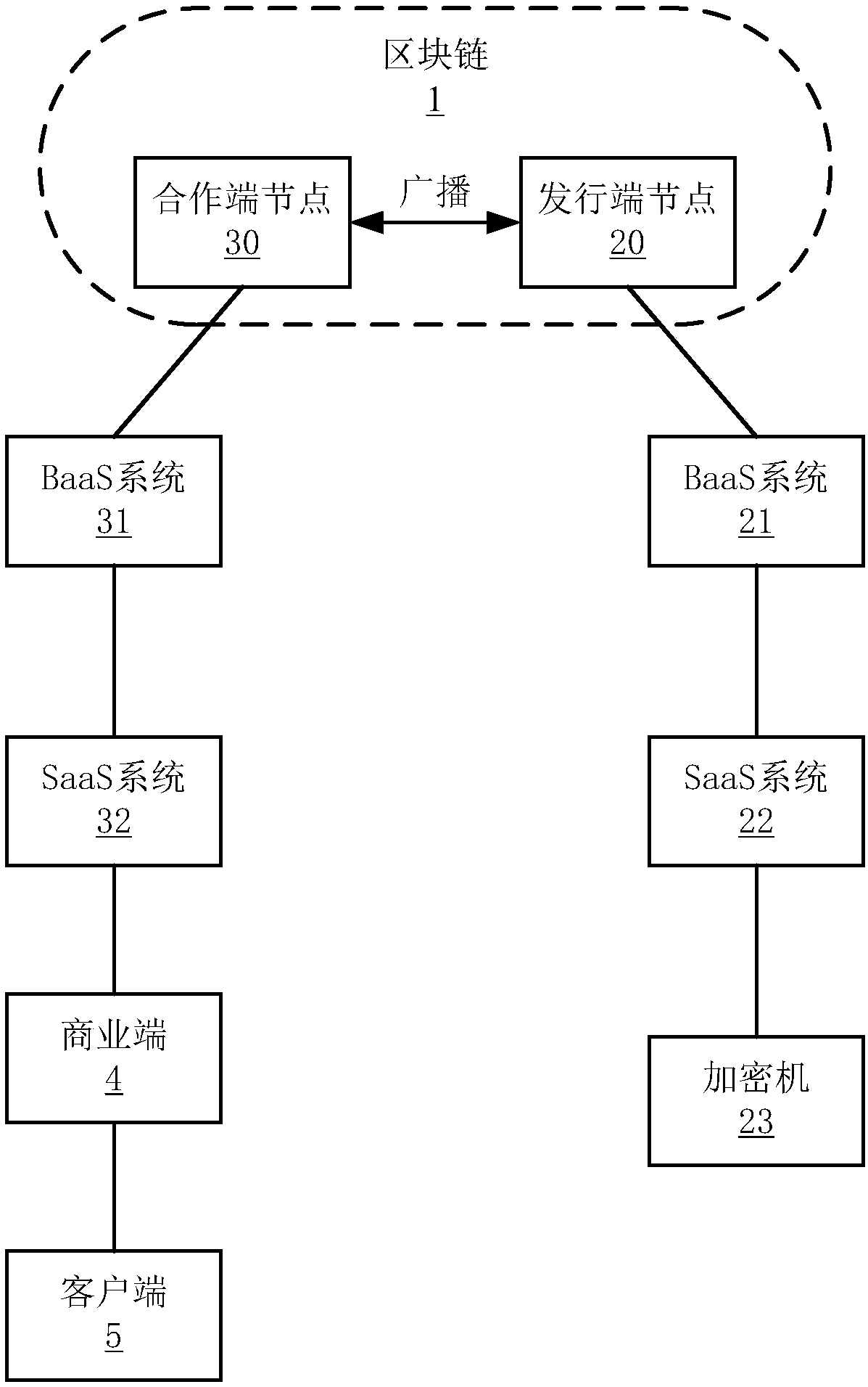 Method and device for generating and checking digital certificate