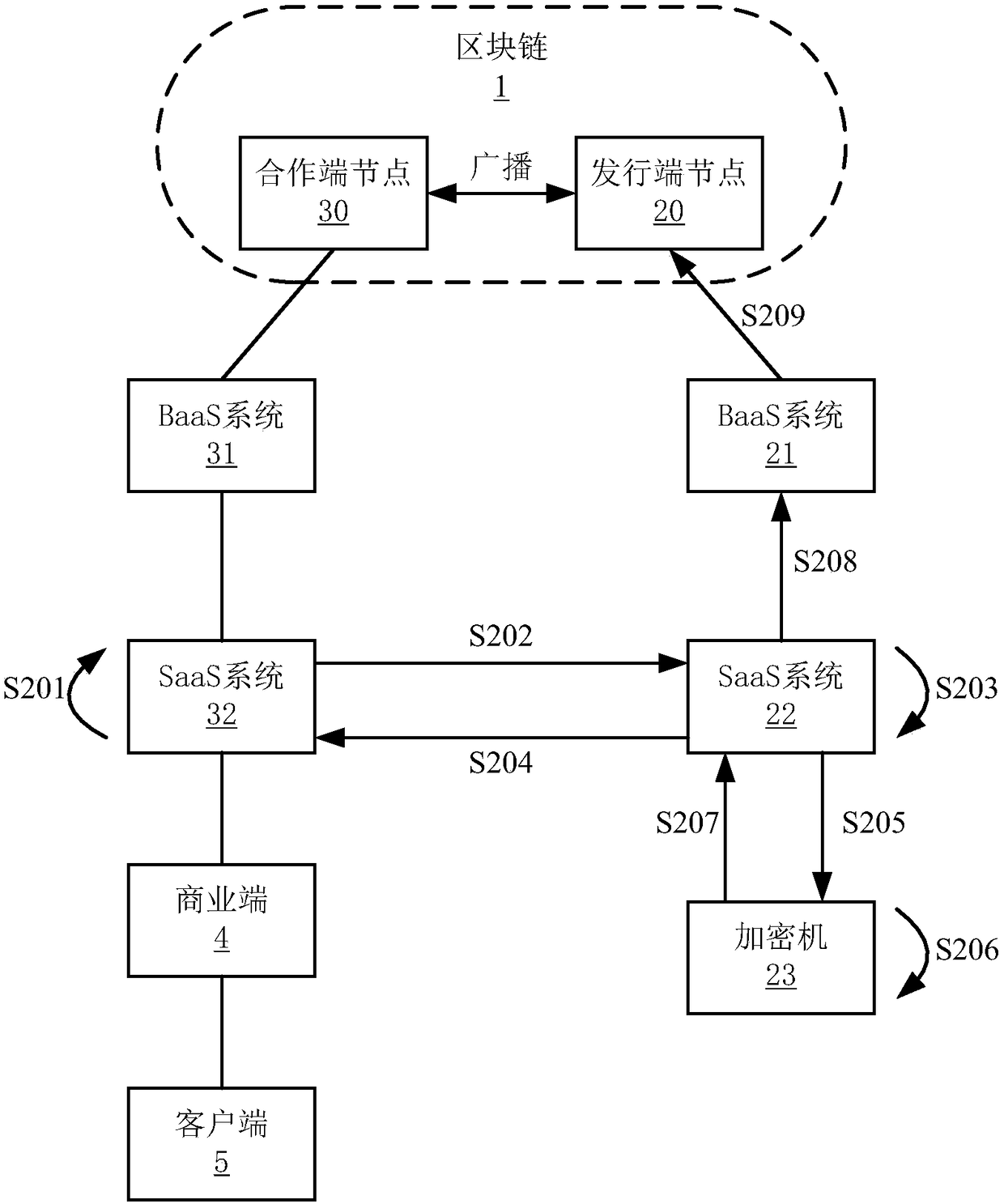 Method and device for generating and checking digital certificate