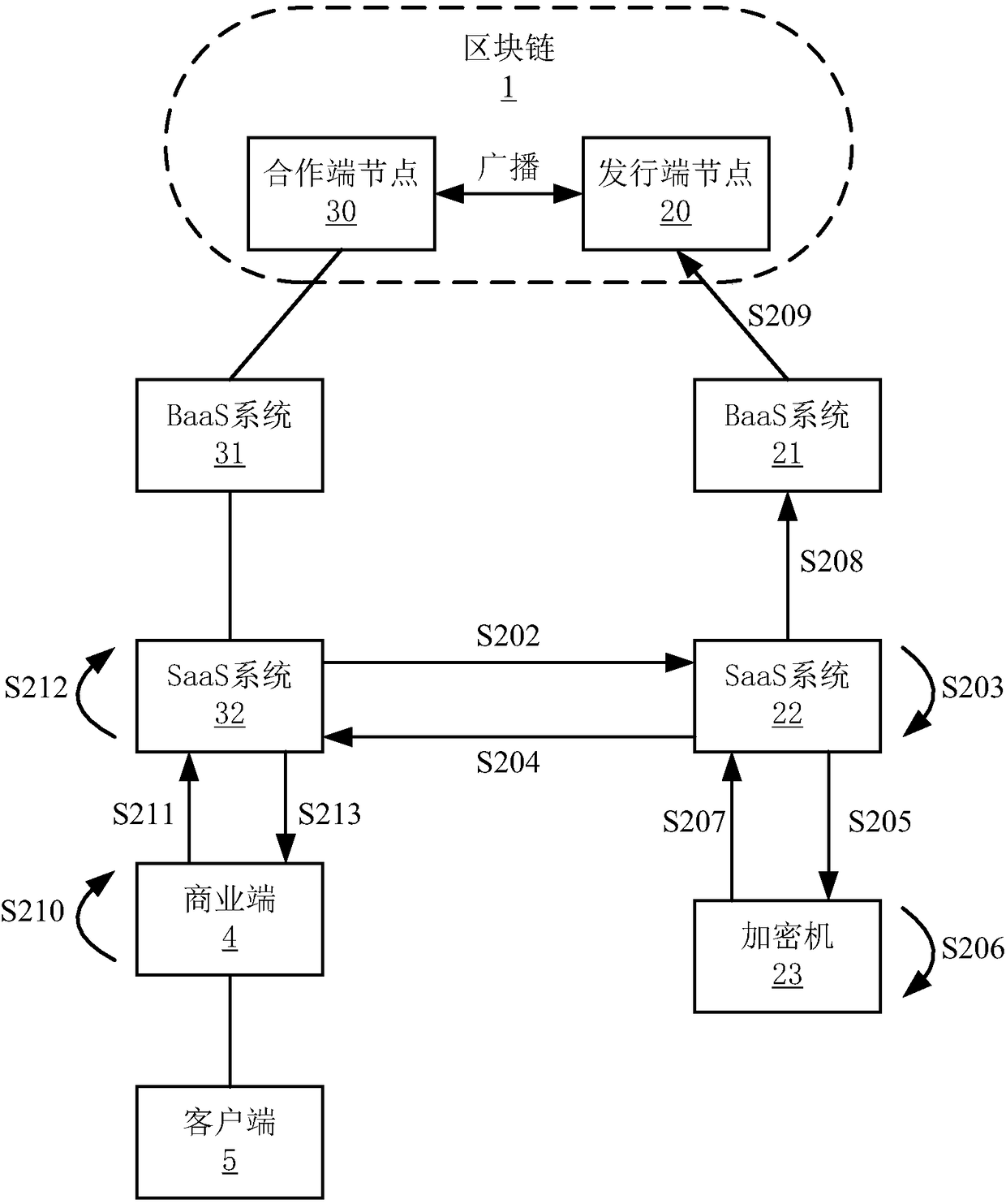 Method and device for generating and checking digital certificate