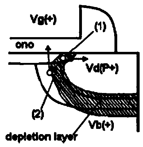 An n-channel non-volatile flash memory device and methods for compiling, erasing and reading the same