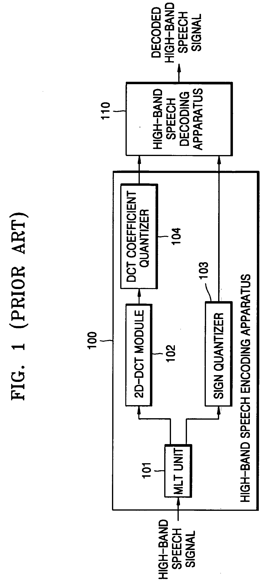 High-band speech coding apparatus and high-band speech decoding apparatus in wide-band speech coding/decoding system and high-band speech coding and decoding method performed by the apparatuses