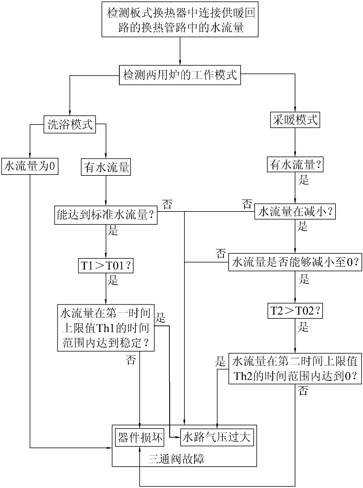 Fault detection method of three-way valve in dual-purpose furnace