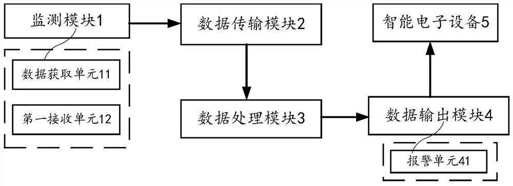 Prevention system and method for user network addiction