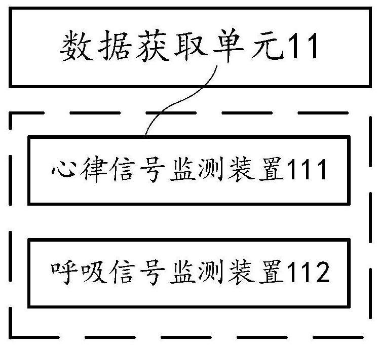 Prevention system and method for user network addiction