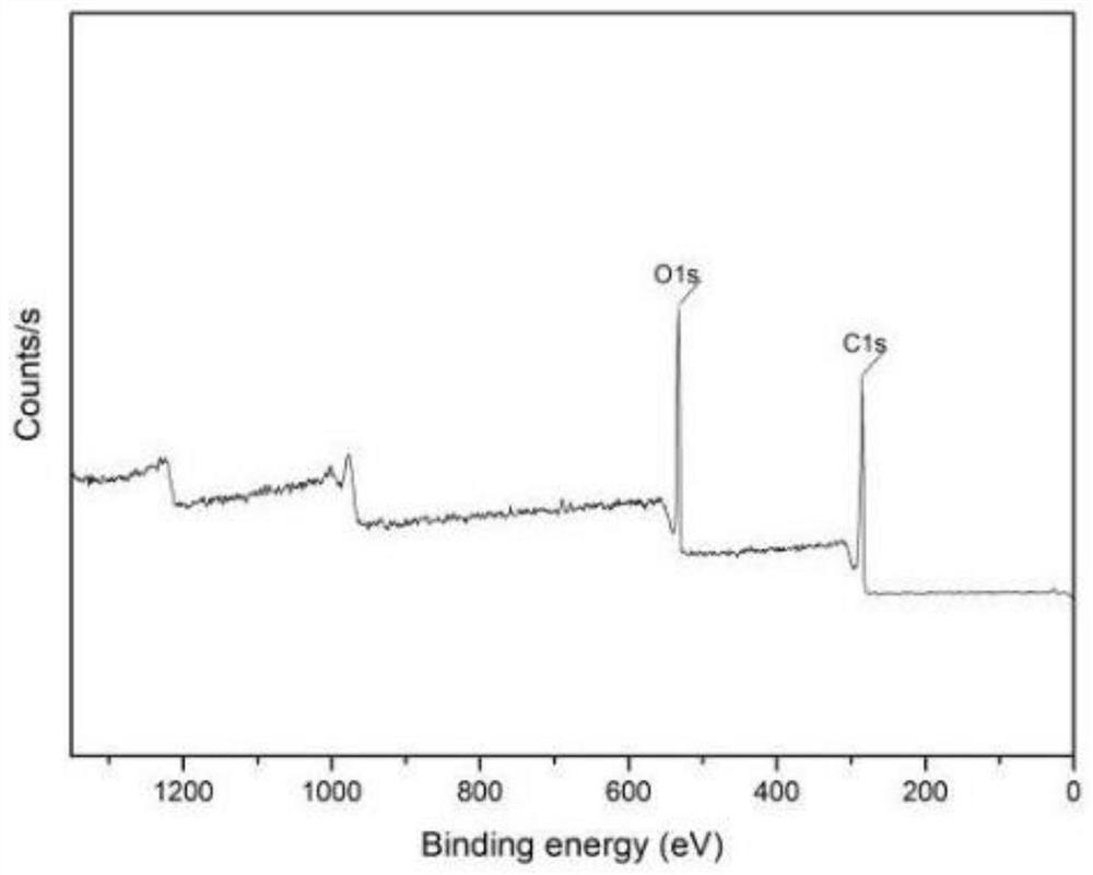 Preparation method of bioactive substance coated polyester reticular lamellar stent