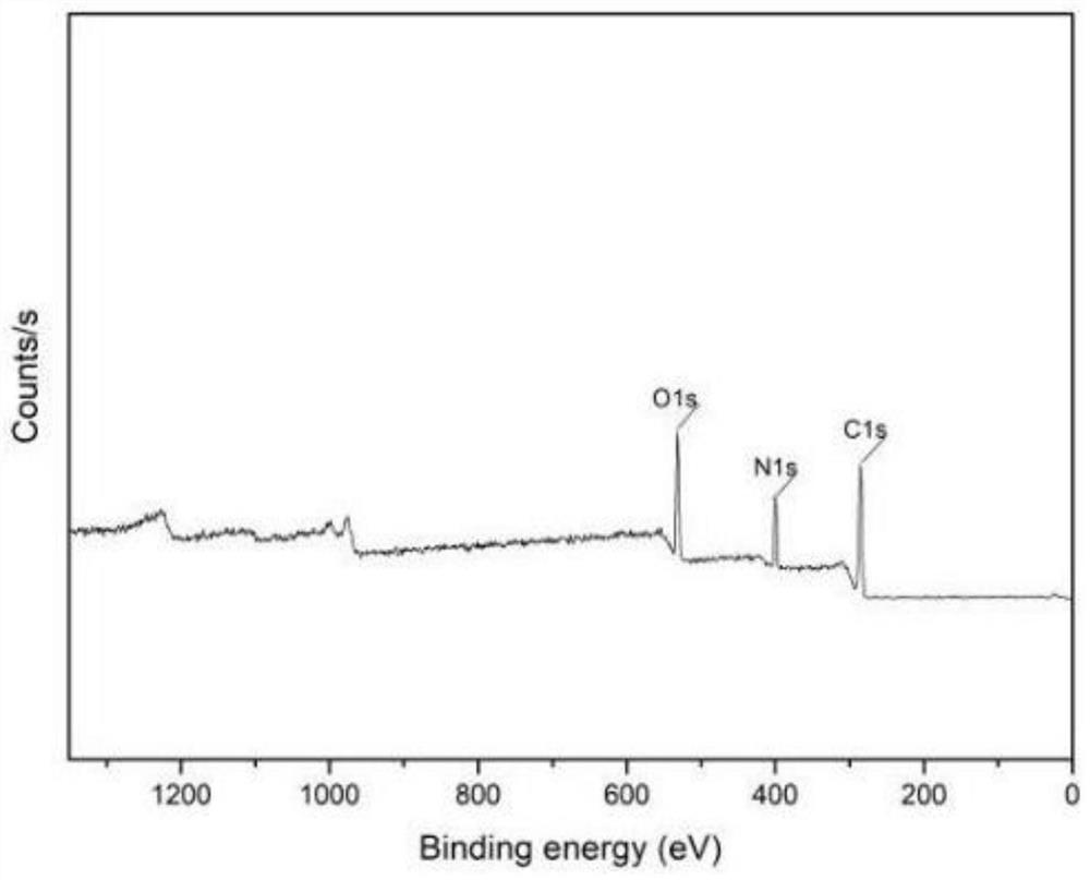 Preparation method of bioactive substance coated polyester reticular lamellar stent