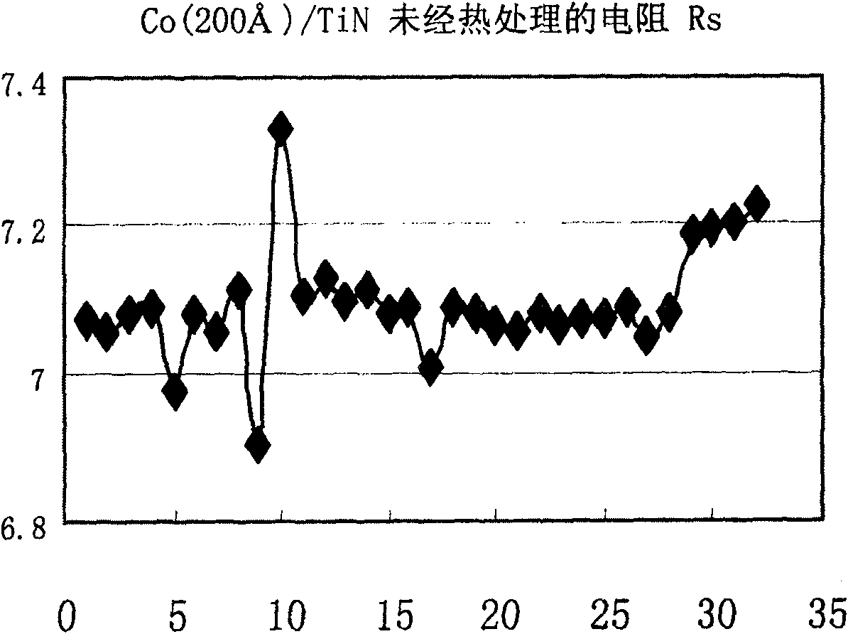 Method for monitoring low temperature rapid hot technics