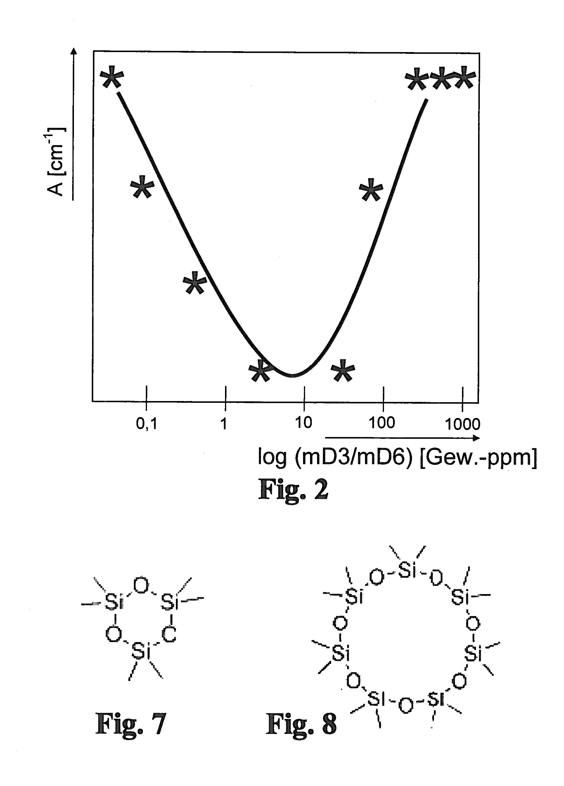 Method for producing synthetic quartz glass