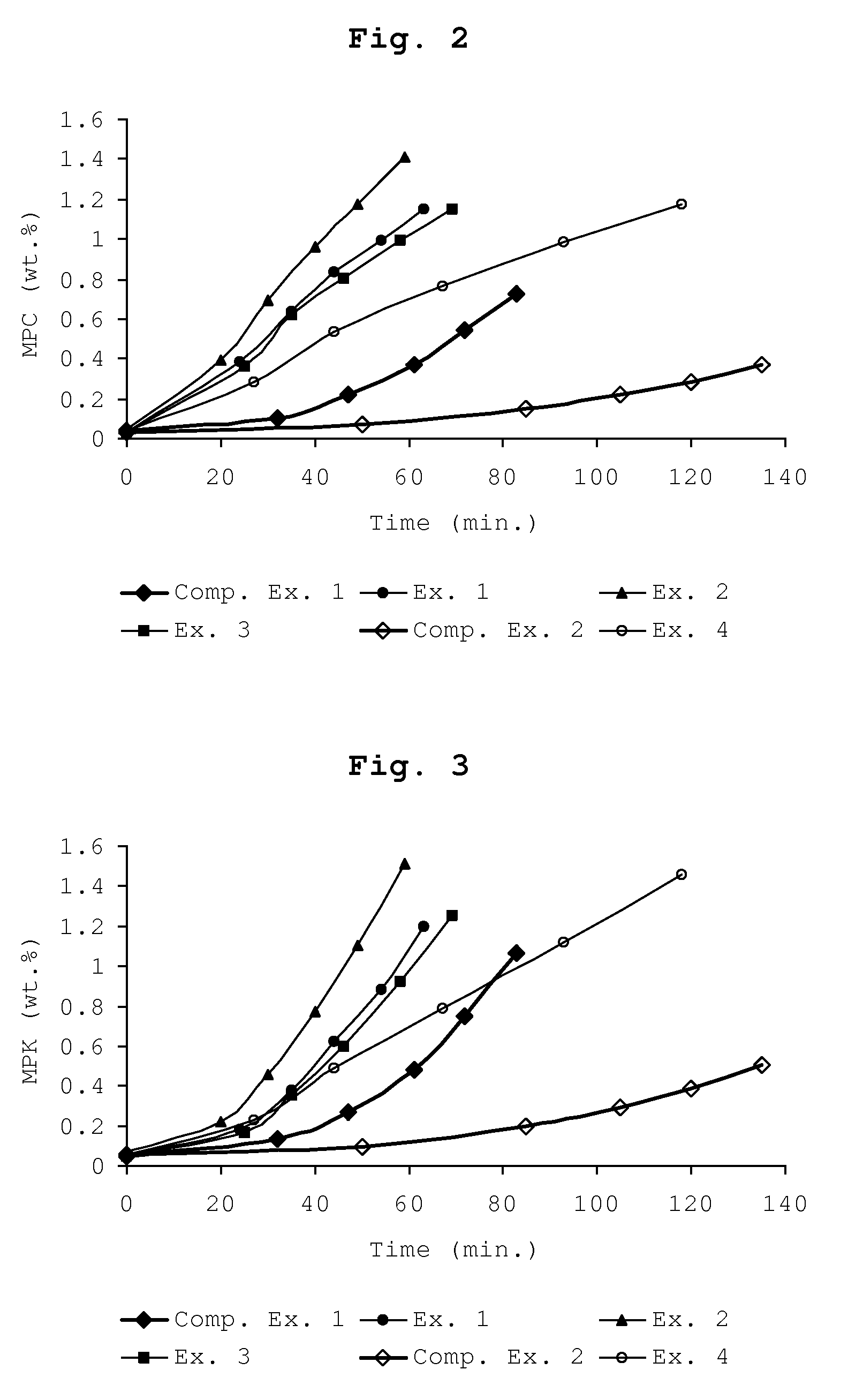 Process for the liquid phase oxidation of ethylbenzene into ethylbenzene hydroperoxide