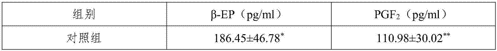 A kind of oral liquid for alleviating dysmenorrhea and preparation method thereof