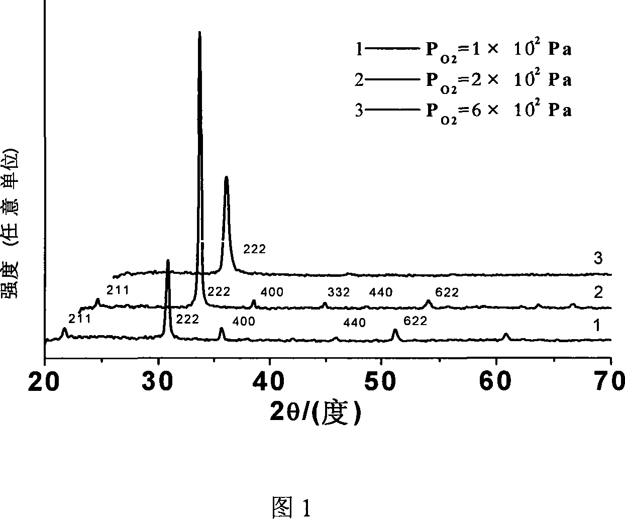 Near-infrared high-transmission rate and multi-crystal transparent conductive oxide film and its making method