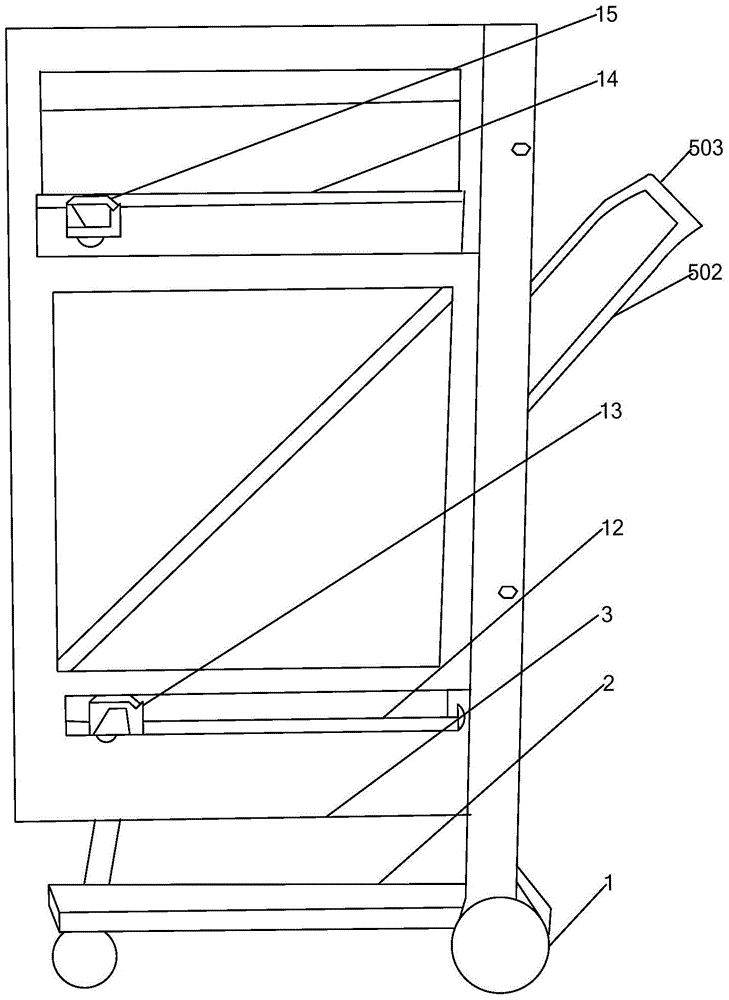 Push organization