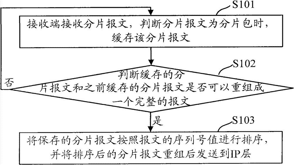 Method, device and equipment for recombining multi-link messages