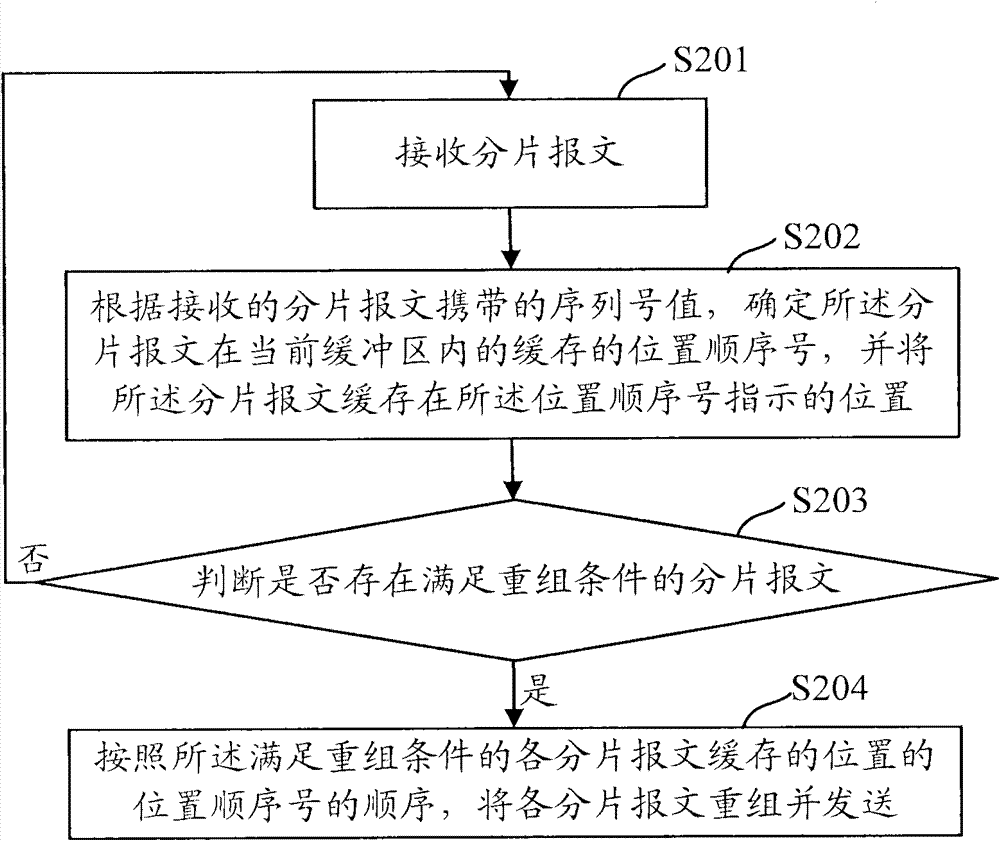 Method, device and equipment for recombining multi-link messages