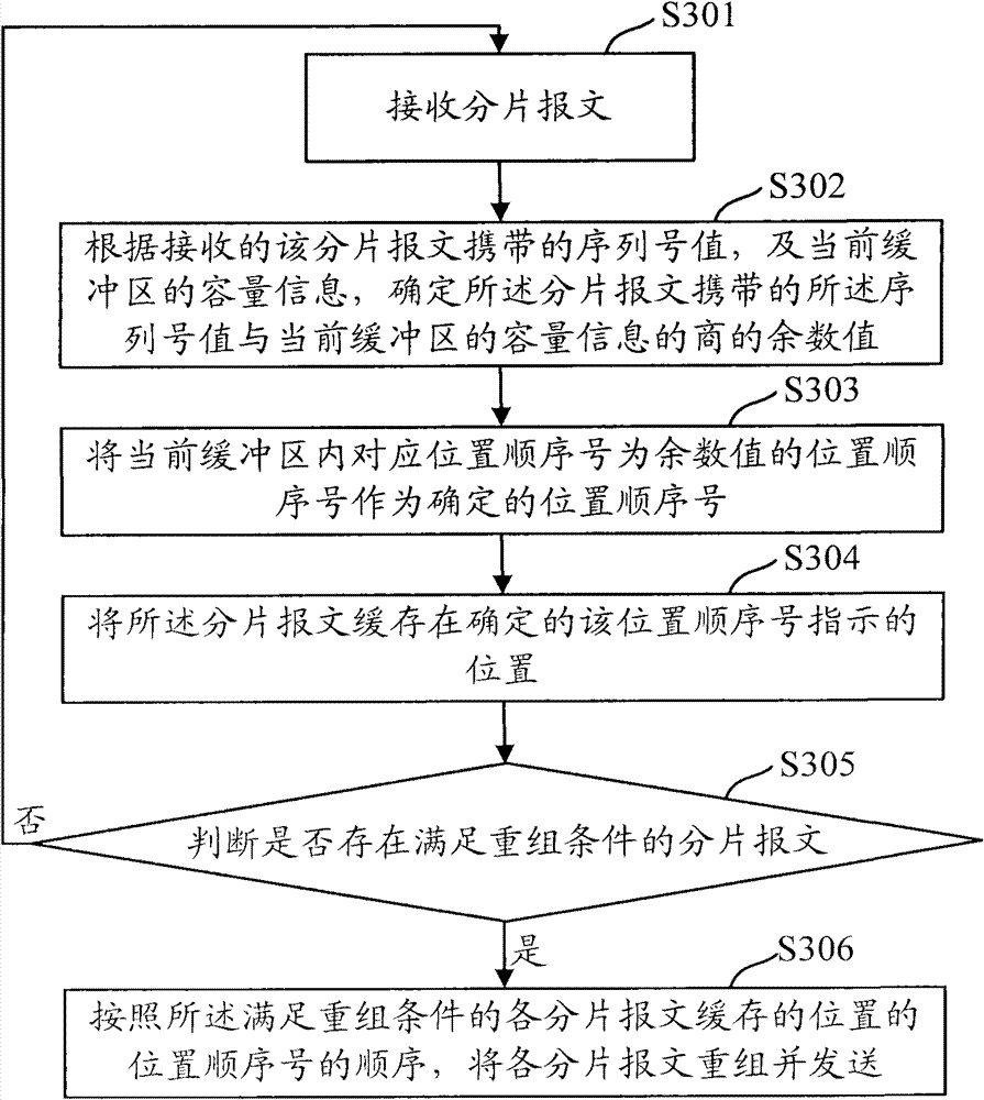 Method, device and equipment for recombining multi-link messages