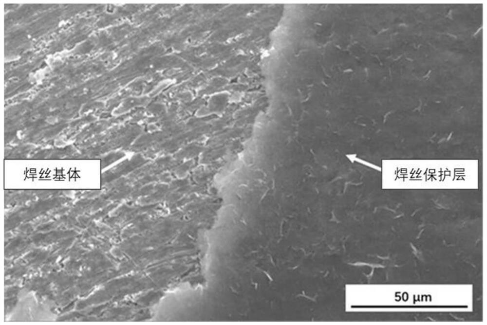 Copper-free solid welding wire and preparation method thereof