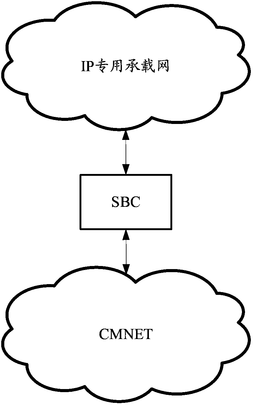 IMS network message distribution method and device