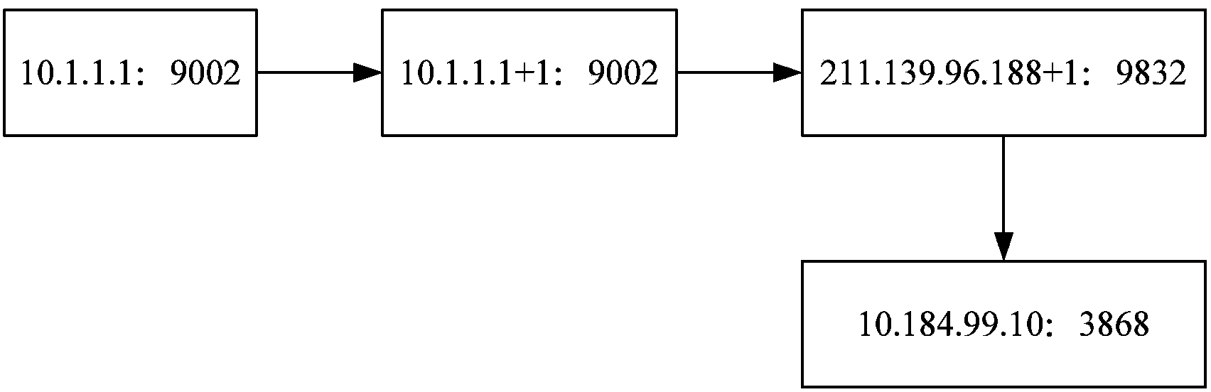 IMS network message distribution method and device