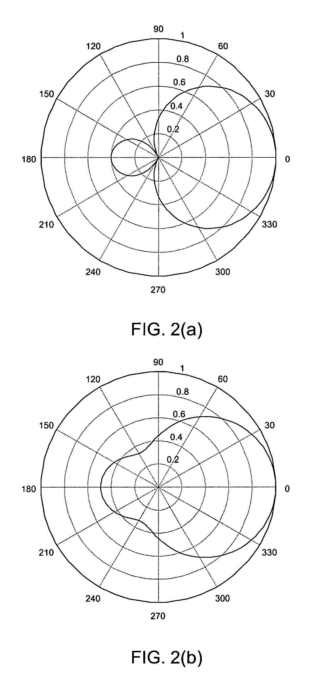 Adaptive microphone matching in multi-microphone directional system