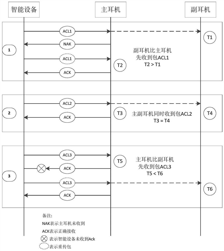 TWS earphone based on monitoring scheme and implementation method thereof