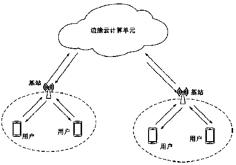 A mobile block chain resource allocation method based on a task migration mechanism