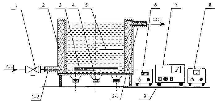 Double-system temperature controlled acoustochemical reactor