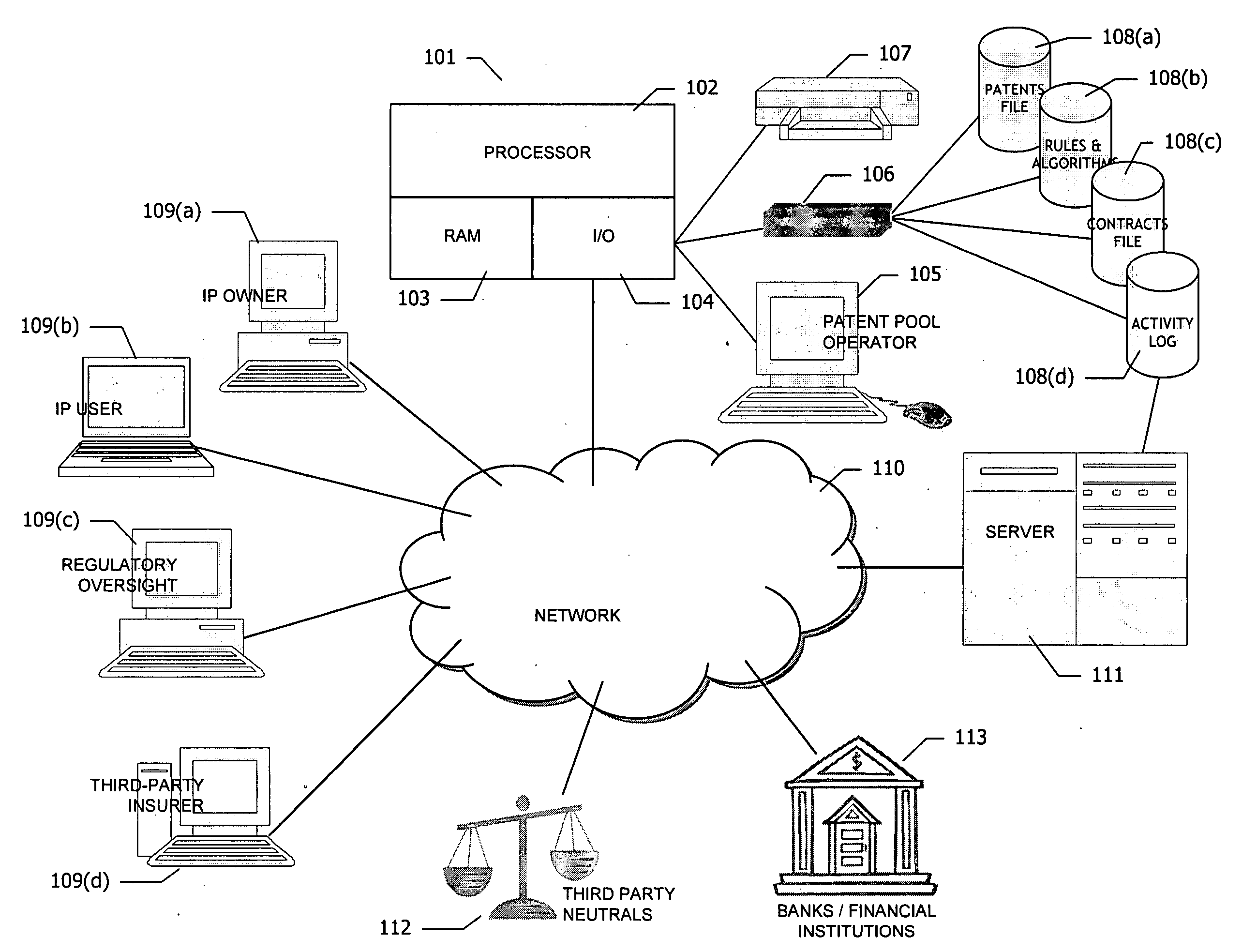 System and method of licensing intellectual property assets