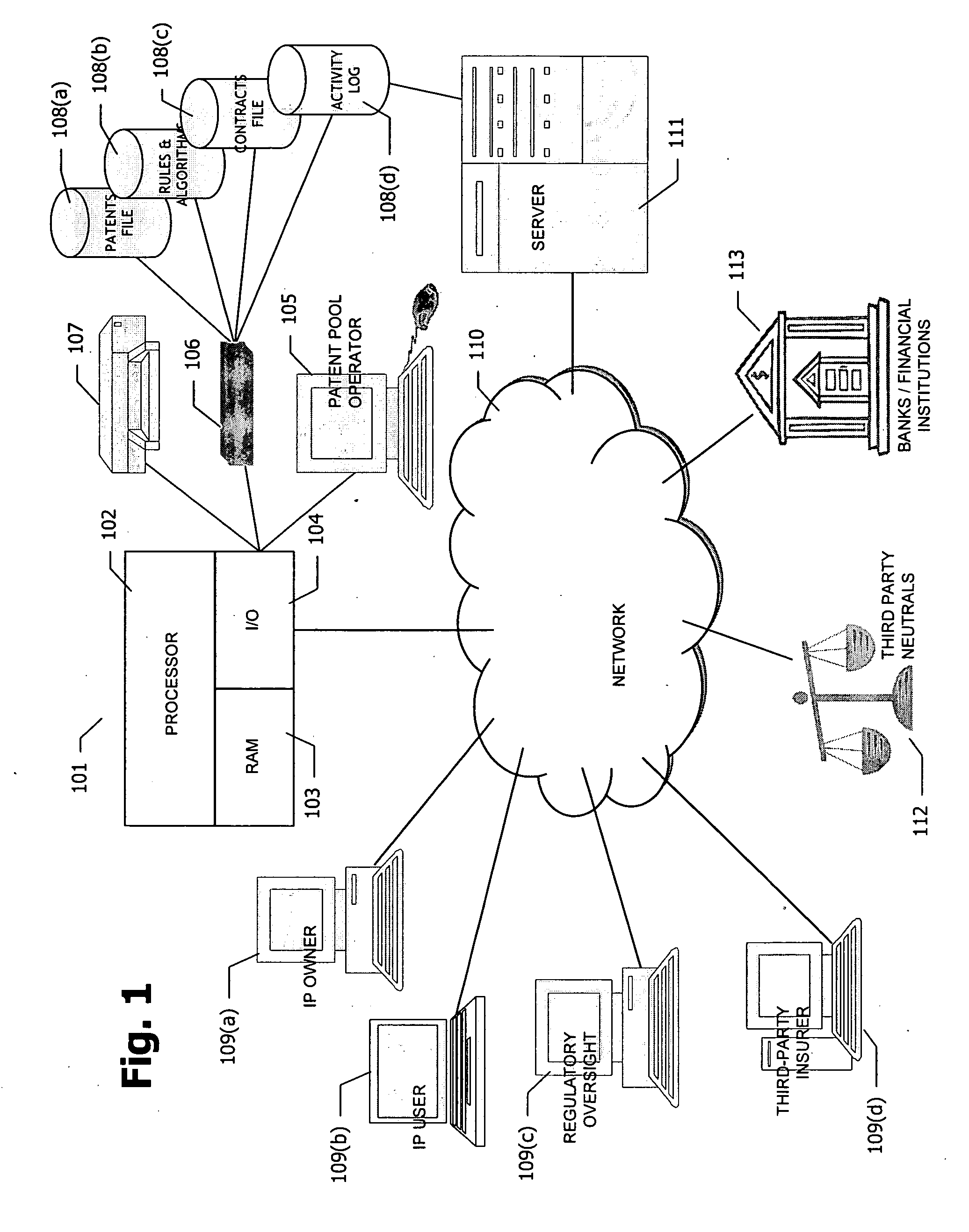 System and method of licensing intellectual property assets