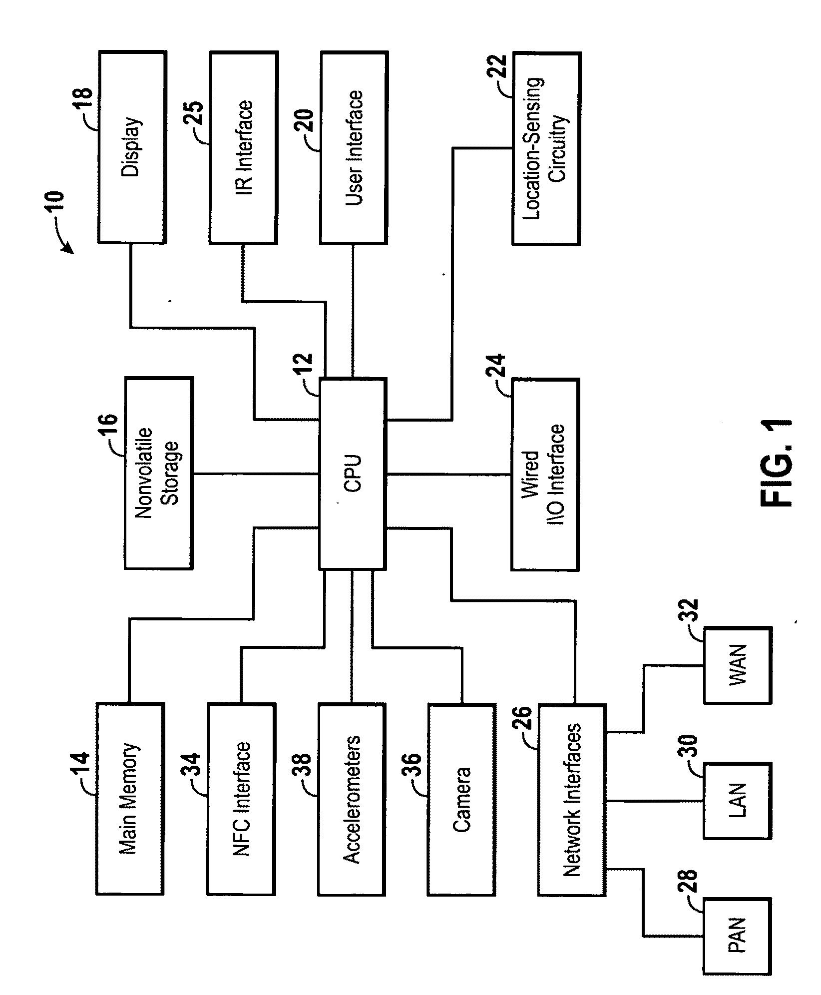 System and method for simplified resource sharing