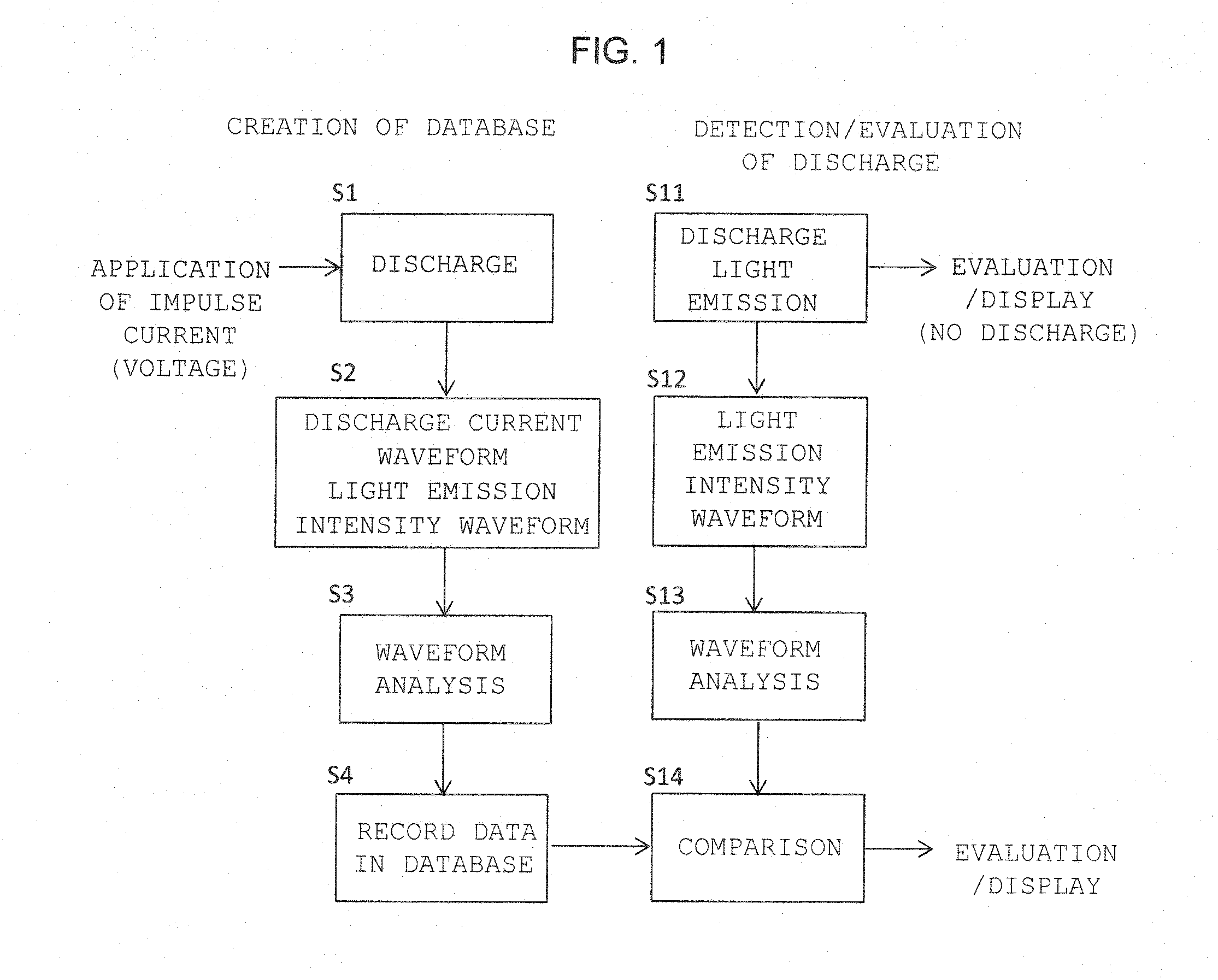 Non-contact discharge test method and device