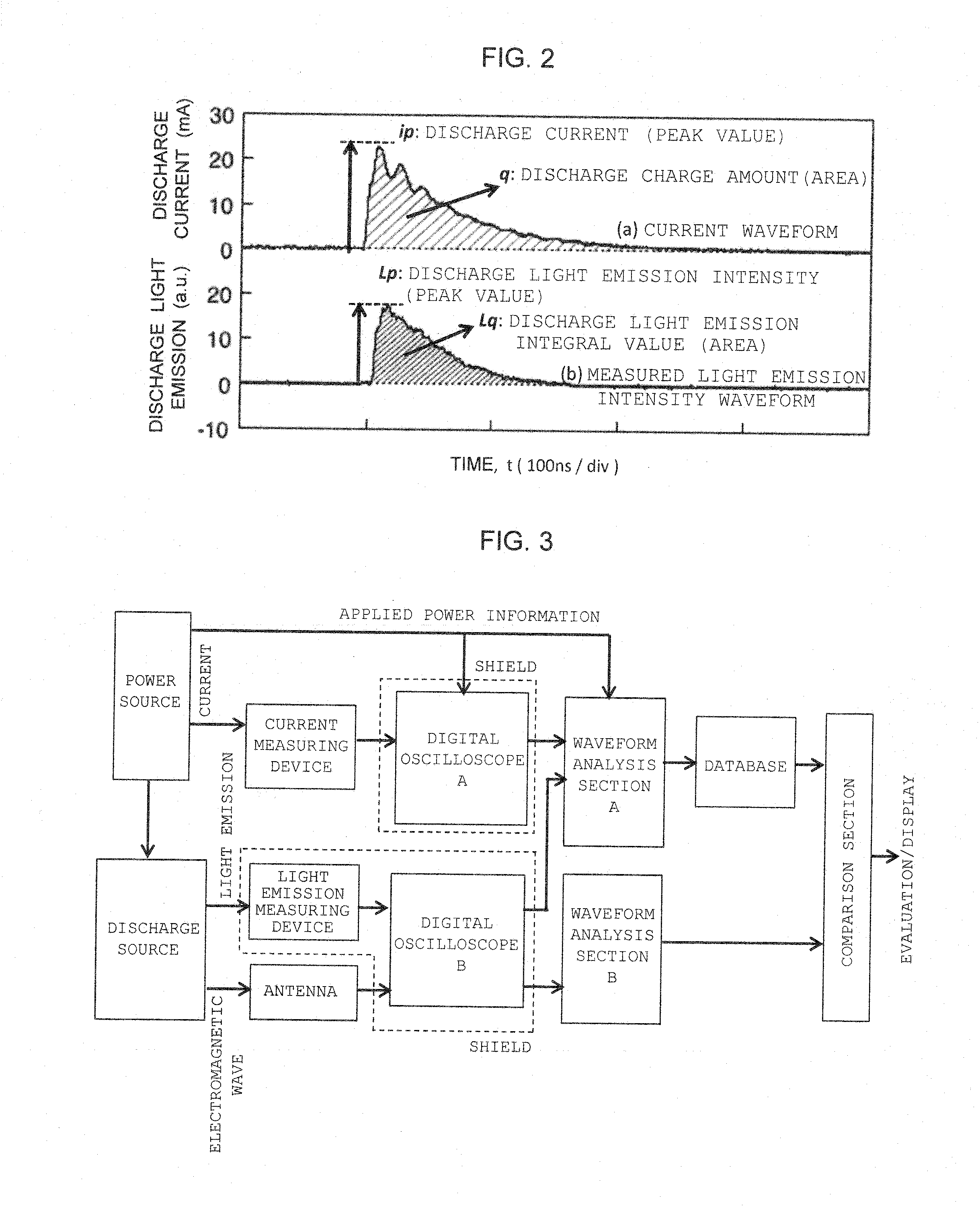 Non-contact discharge test method and device