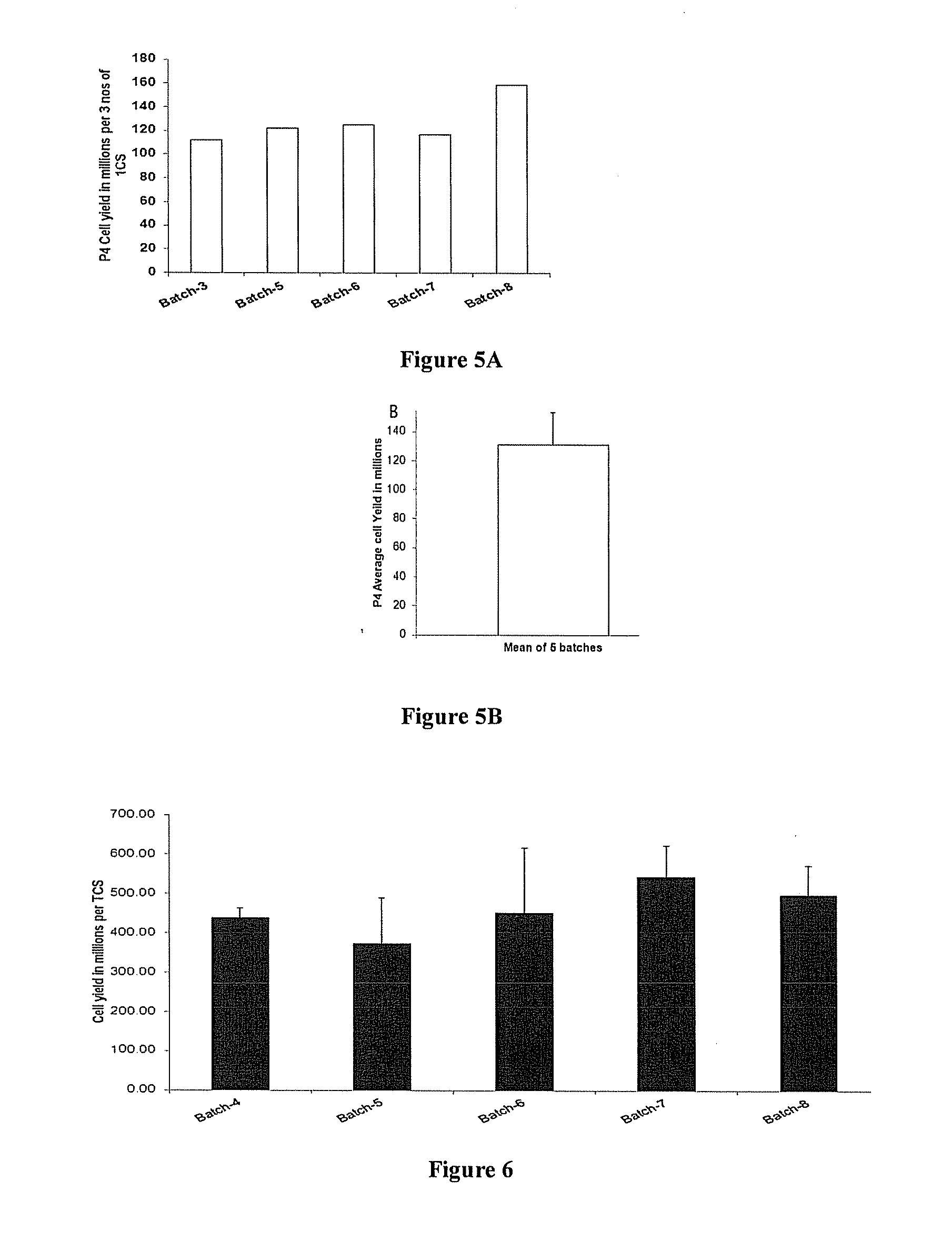 Methods of upscaling mesenchymal stromal cell production, compositions and kit thereof