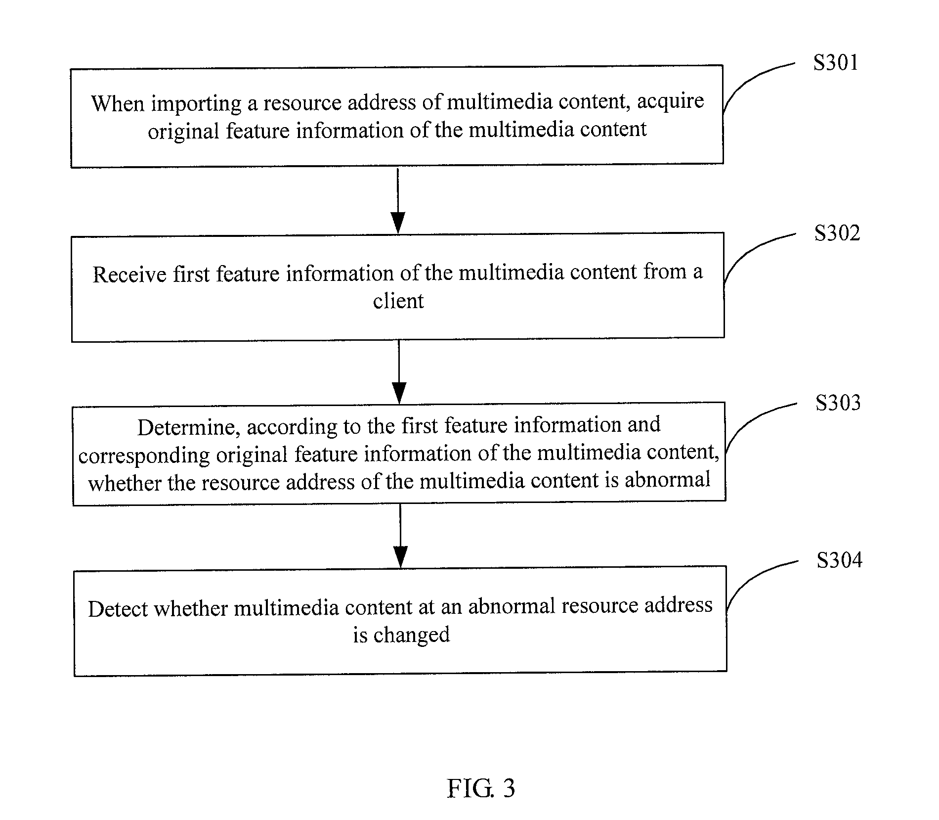 Method and apparatus for detecting multimedia content change, and resource propagation system