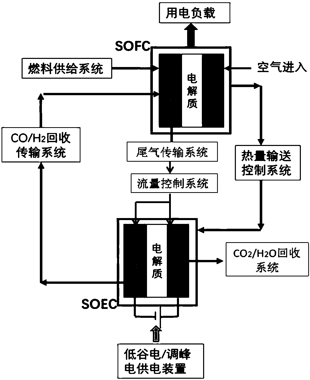 Solid oxide fuel cell tail gas treatment system and treatment method