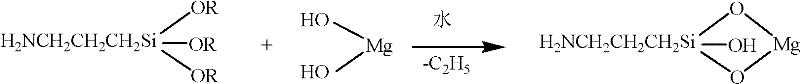 Halogen-free phosphorus-free modified magnesium hydroxide flame retardant ethylene-vinyl acetate copolymer and preparation method thereof