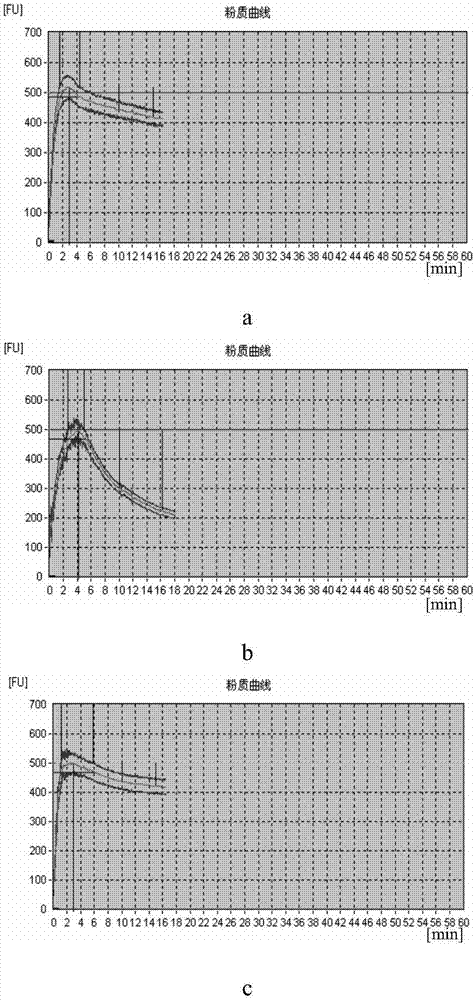 High-fiber and low-sugar potato nutritional compound powder and preparation method thereof