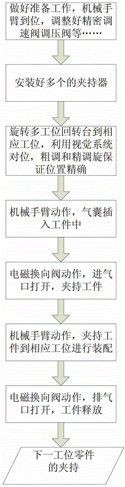 Multi-station silica gel air bag clamping device for clamping ultrathin wall deep cylinder part