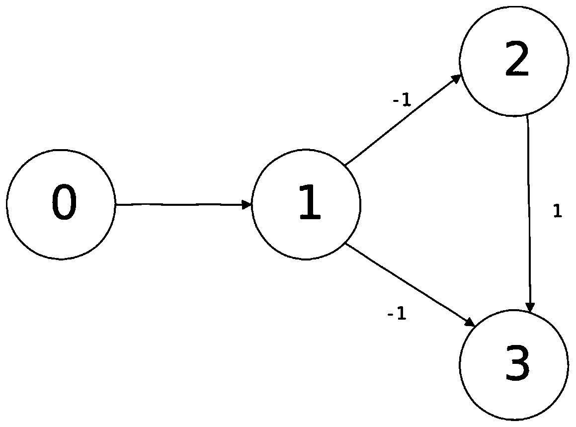 Multi-underwater-vehicle self-adaptive fuzzy bipartite consistency control method based on event triggering mechanism