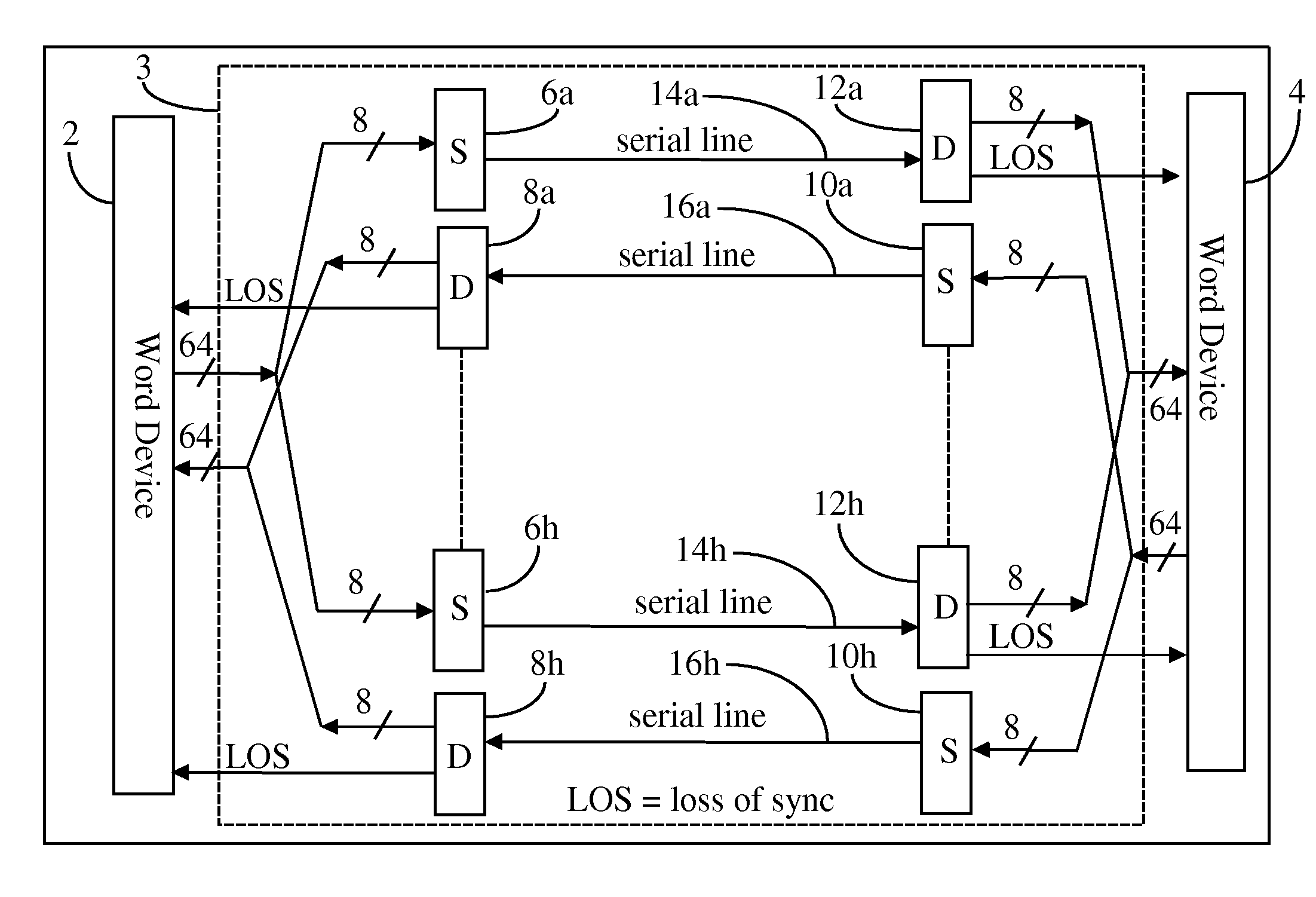 Method of Link Word Synchronization