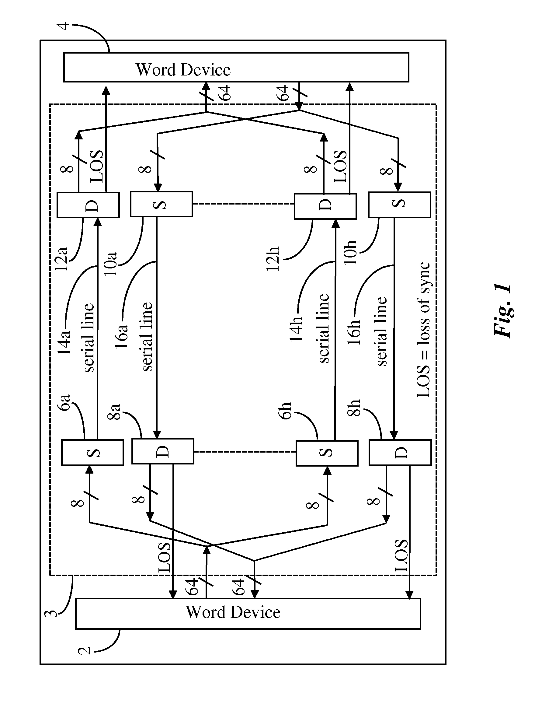 Method of Link Word Synchronization